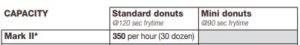 Belshaw Donut Robot Mark 2 (II) - specification diagram