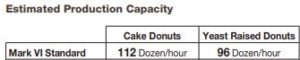 Belshaw Donut Robot Mark 6 (VI) - specification diagram