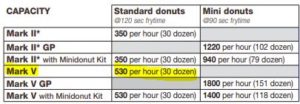 Belshaw Donut Robot Mark 5 (V) - specification diagram