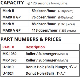 RS System for Donut Robot Mark II & Mark 5 - Cake Donut Hole Kit - specification diagram